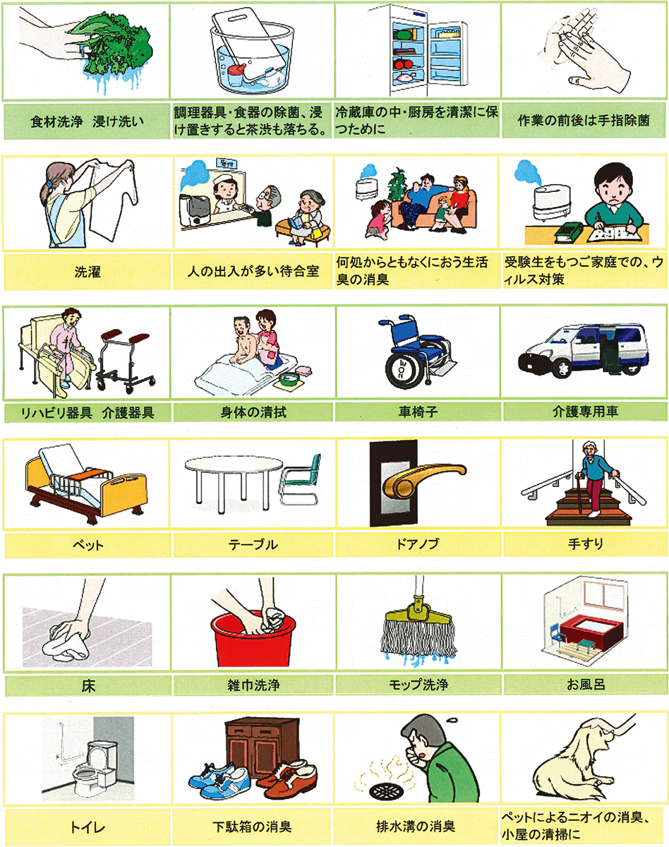 代表的な消毒薬との抗菌性比較